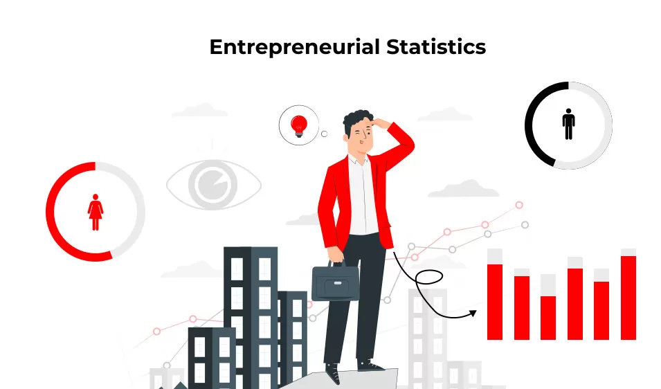 Entrepreneurial Statistics to Watch in 2025