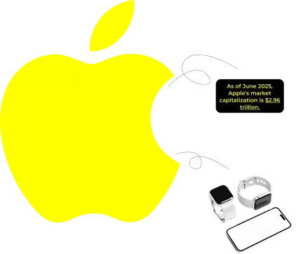 Apple Market Capitalization