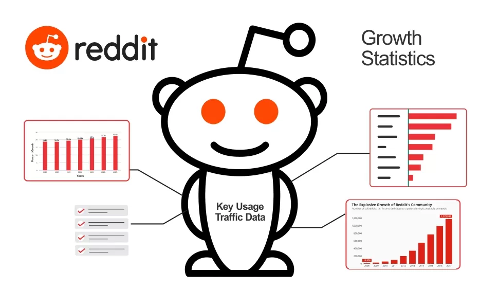 Reddit Growth Statistics: Key Usage and Traffic Data