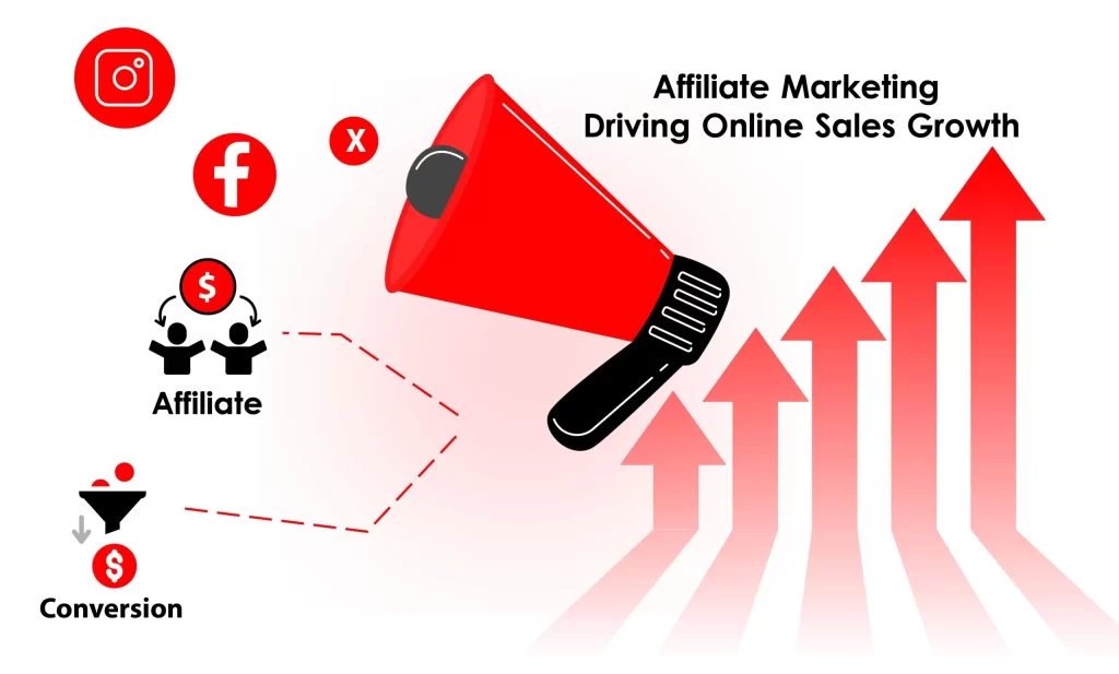 Affiliate Marketing Statistics: How It's Driving Online Sales Growth