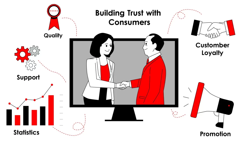 Online Reputation Management Statistics: Building Trust with Consumers