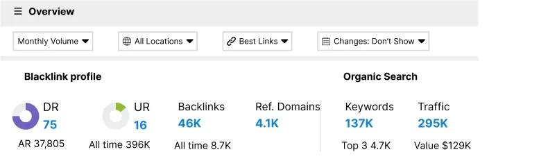 Competitive Positioning