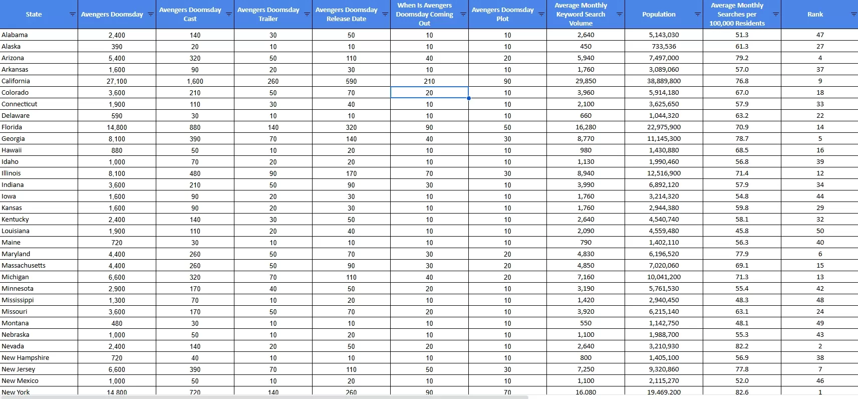 Data-Driven Ideation & Content Planning