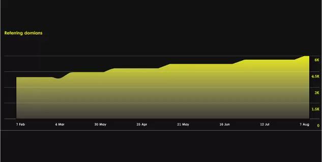 Strategic Backlink Acquisition