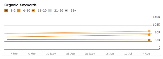 Backlink Authority Growth: